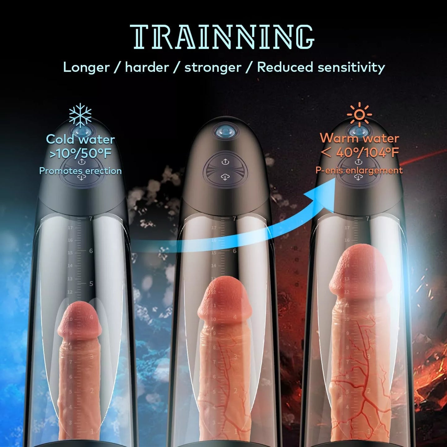 Triple-frequency Vacuum Suction with Super Waterproof Penis Pump