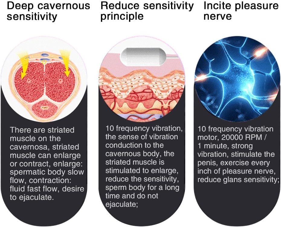 360° Precise Stimulation Vibrators Penis Glans Massager with 10 Vibration Modes