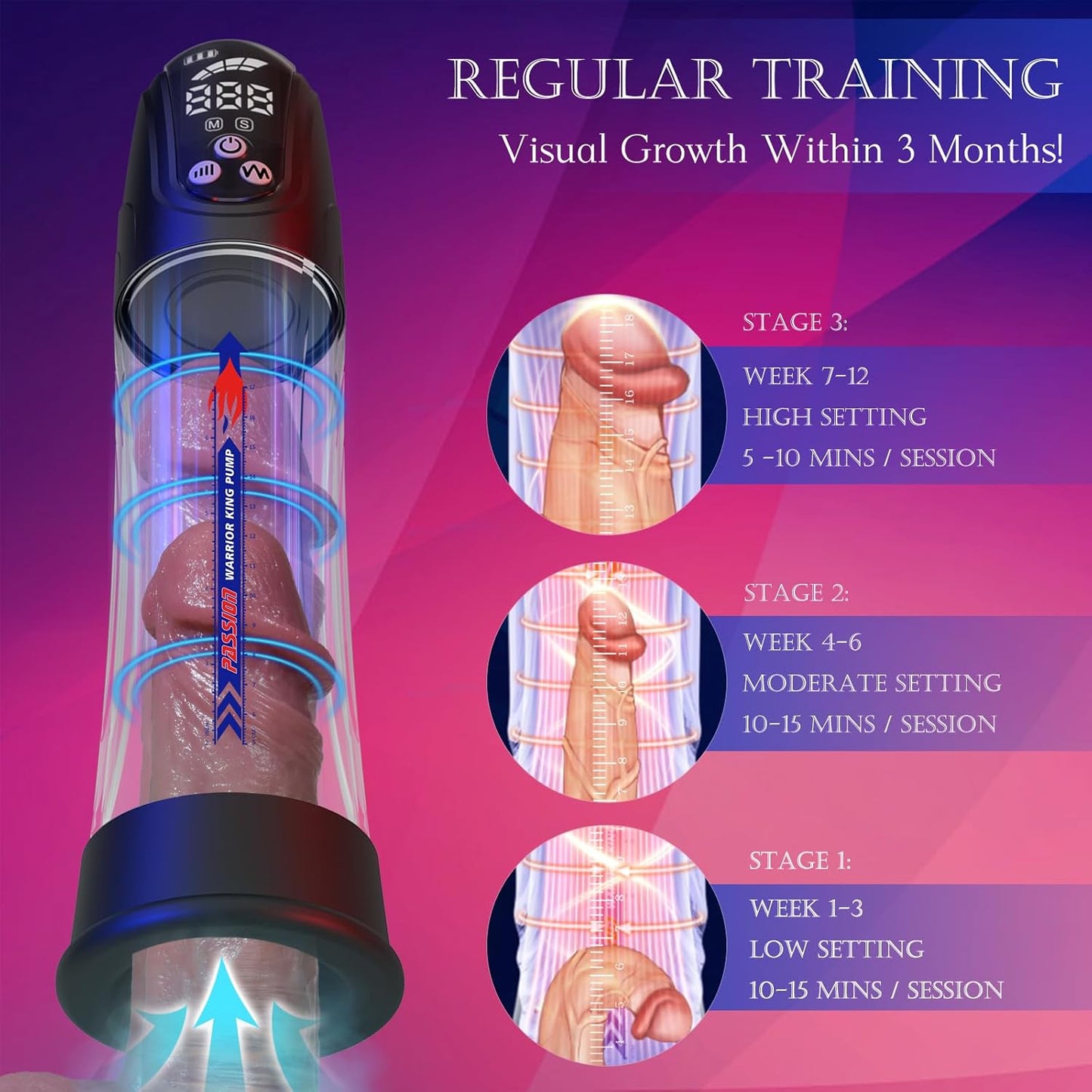 Electric Vacuum Penis Pump Enlarger with 4 Suction Modes & 4 Pressure Levels