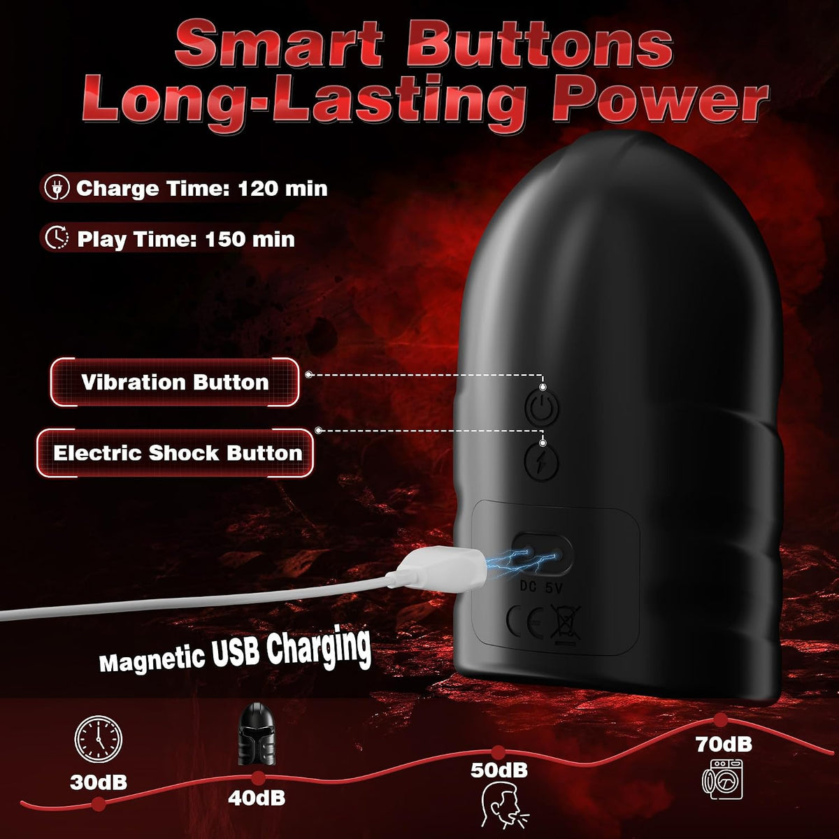 E-stim Glans Vibrator Penis Trainer Stimulator with 12 Vibration & 7 Electric Shock Modes