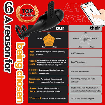 Electric Penis Ring Glans Trainer Vibrator Stimulator with 10 Vibration Modes