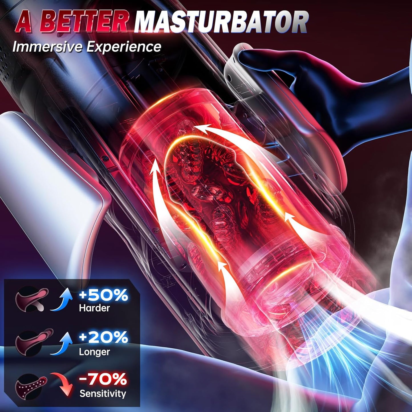 Double-Handle Electric Masturbator Penis Vibrator Trainer with 7 Telescopic Functions