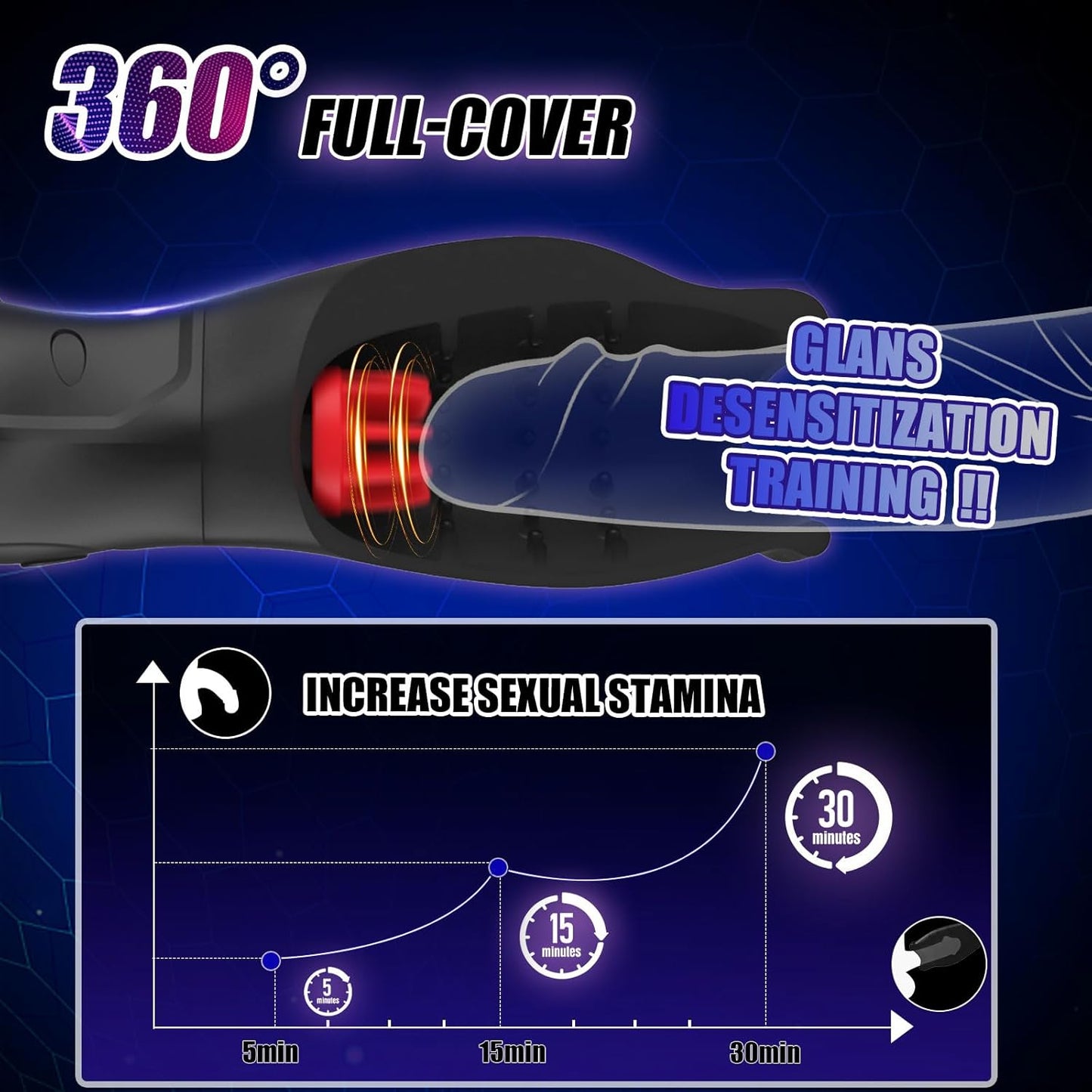 Automatic Masturbator Penis Trainer Vibrator with 10 Vibration & 5 Rotating Patterns