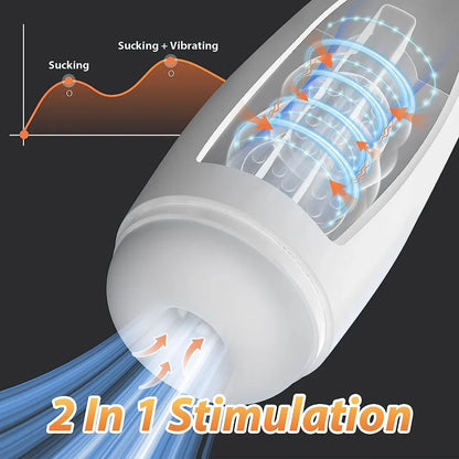 2 in 1 Automatic Sucking Masturbator with 7 Sucking & 7 Vibration Modes