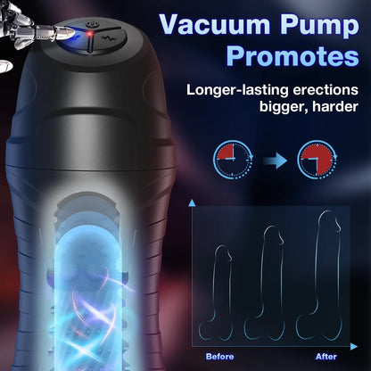 2 In 1 Automatic Male Masturbator Vacuum Pump with 10 Vibration & Suction Modes
