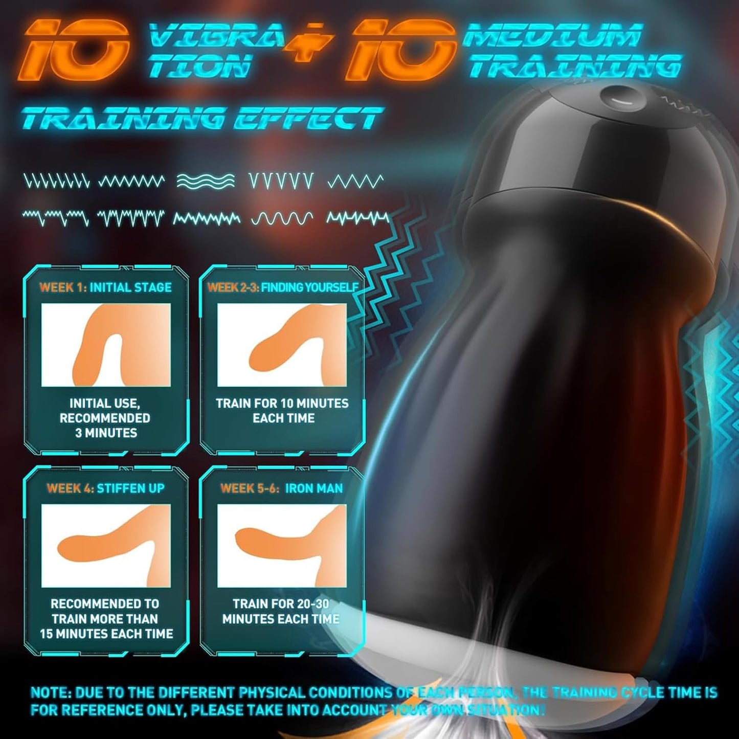 360°Full Wrapping Masturbator Penis Trainer with 10 Vibrating & Training Modes