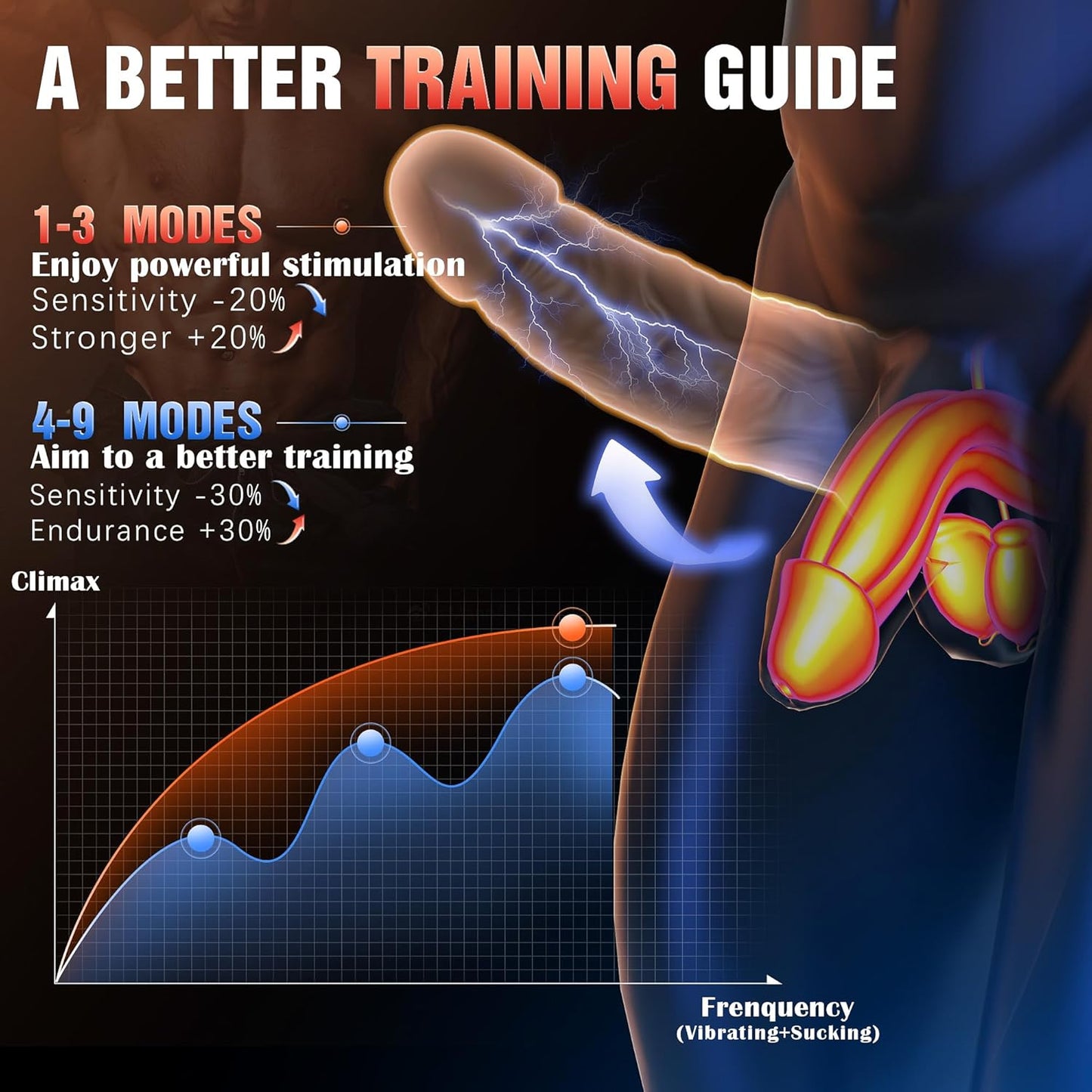 360° Wrapped Penis Trainer Stroker Blowjob Masturbator with 9 Suction & Vibration Modes