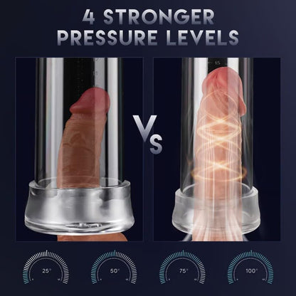 Automatic Vacuum Penis Pump Enlargement with 2 Powerful Modes & 4 Intensities