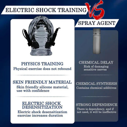 E-stim Glans Sleeve Penis Trainer Set Masturbator with 8 Electric Shock Modes