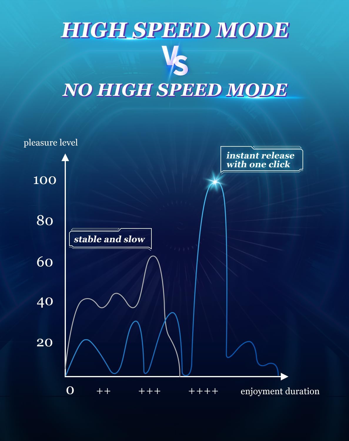 High-Speed Automatic Masturbator Stroker Sex Machine with 7 Thrusting Modes