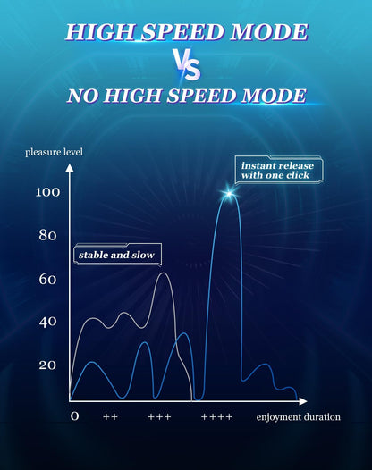 High-Speed Automatic Masturbator Stroker Sex Machine with 7 Thrusting Modes