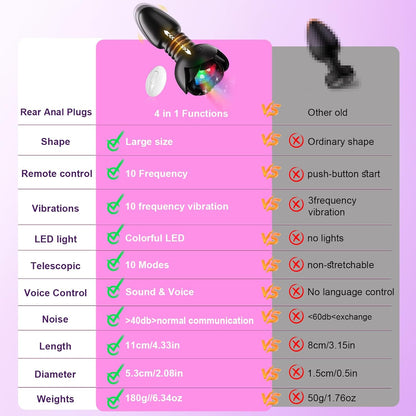 5 IN 1 Anal Plug Vibrator Prostate Massager with 10 Vibrating & Thrusting Modes