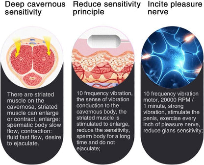 360° Precise Stimulation Vibrators Penis Glans Massager with 10 Vibration Modes