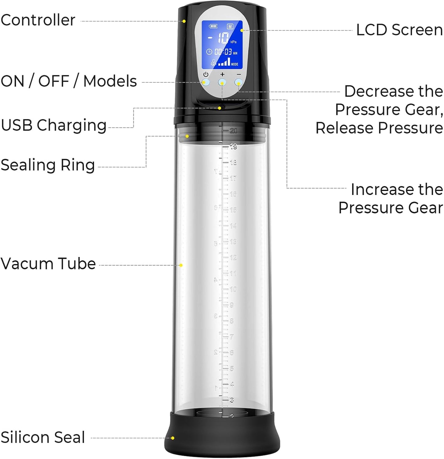 Automatic Vacuum Penis Pump Enlargement with 2 Powerful Modes & 4 Intensities